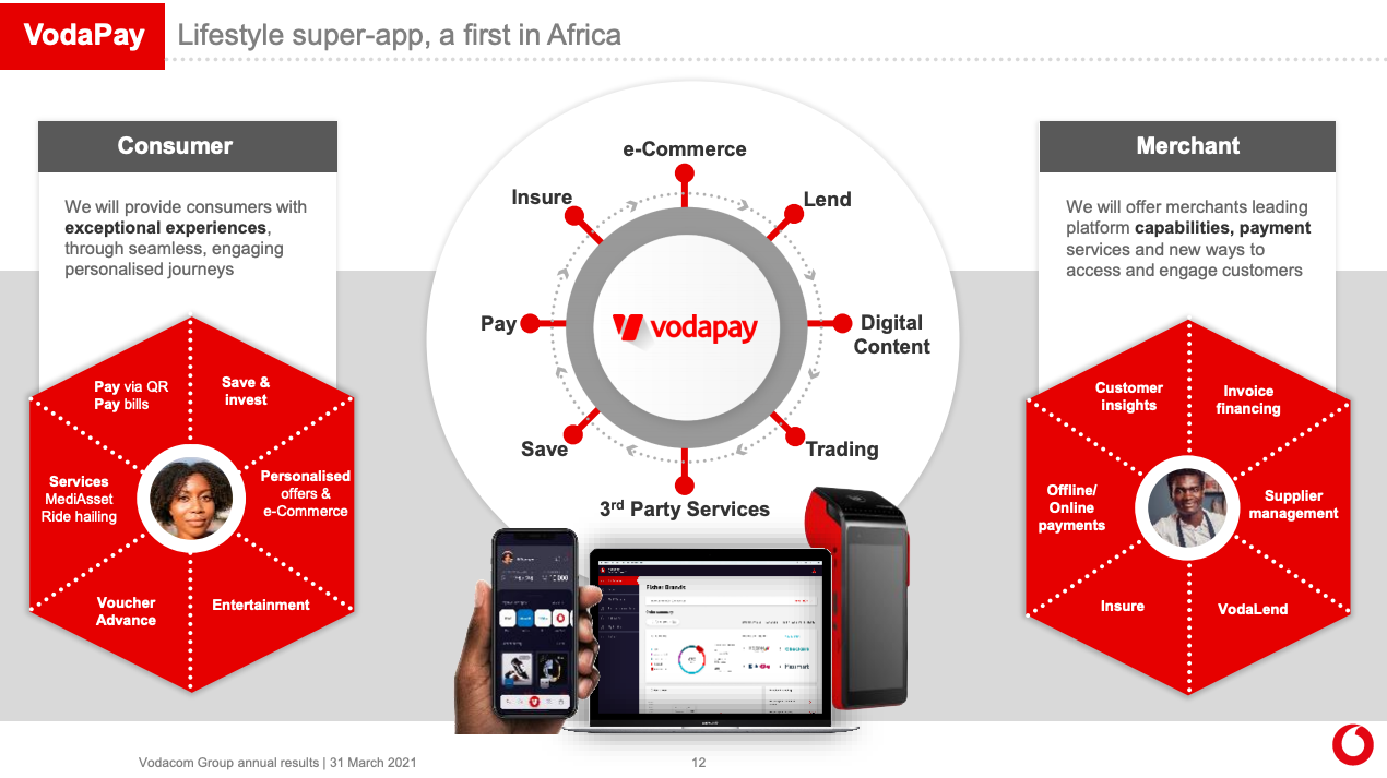 Vodacom wants more mini apps on its super app