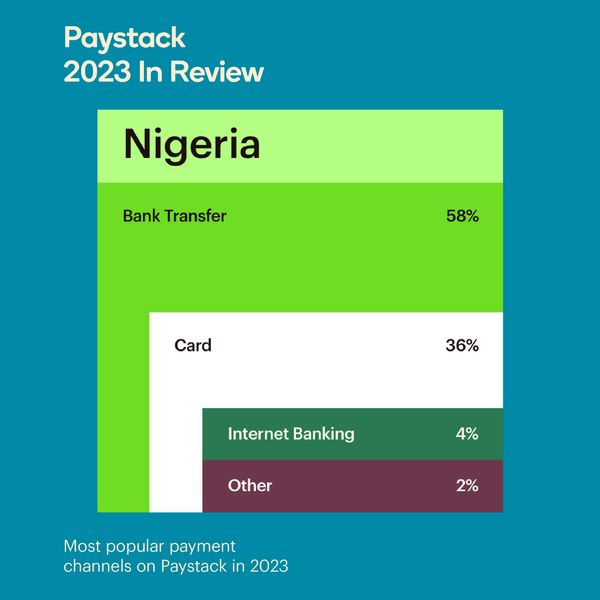 Nigeria: Making a Case For Pay By Transfer